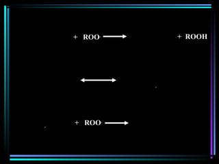 OH
CH3
C(CH3)3(CH3)3C
+ ROO+ ROO..
O
CH3
C(CH3)3(CH3)3C
+ ROOH+ ROOH
O
CH3
C(CH3)3(CH3)3C
O
C(CH3)3C(CH3)3
CH3
OOR
+ ROO+ ROO..
O
C(CH3)3C(CH3)3
CH3
..
O
C(CH3)3C(CH3)3
CH3
..
 