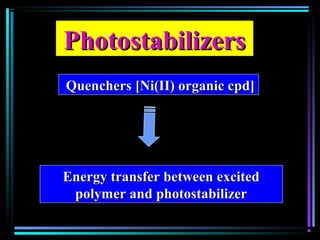 PhotostabilizersPhotostabilizers
Quenchers [Ni(II) organic cpd]Quenchers [Ni(II) organic cpd]
Energy transfer between excitedEnergy transfer between excited
polymer and photostabilizerpolymer and photostabilizer
 