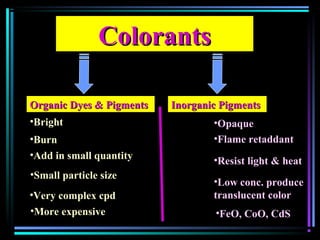 ColorantsColorants
Organic Dyes & PigmentsOrganic Dyes & Pigments Inorganic PigmentsInorganic Pigments
•BrightBright
•BurnBurn
•Add in small quantityAdd in small quantity
•Very complex cpdVery complex cpd
•More expensiveMore expensive
•Small particle sizeSmall particle size
•OpaqueOpaque
•Flame retaddantFlame retaddant
•Resist light & heatResist light & heat
•Low conc. produceLow conc. produce
translucent colortranslucent color
•FeO, CoO, CdSFeO, CoO, CdS
 
