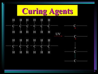 Curing AgentsCuring Agents
H H H H H H
C C C C C C
H H H H H H
H H H H H H
C C C C C C
H H H H H H C
C
C
..
C
..
UV
 