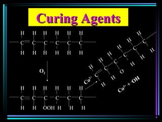 Curing AgentsCuring Agents
H H H H H H
C C C C C C
H H H H H H
H H H H H H
C C C C C C
H H OOH H H H
OO22
H
H
H
H
H
H
C
C
C
C
C
C
H
H
O
..
H
H
H
CoCo
3+3+ ++
-- OHOH
CoCo
2+2+
 