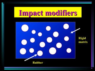 Impact modifiersImpact modifiers
RigidRigid
matrixmatrix
RubberRubber
 
