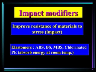 Impact modifiersImpact modifiers
Improve resistance of materials toImprove resistance of materials to
stress (impact)stress (impact)
Elastomers :Elastomers : ABS, BS, MBS, ChlorinatedABS, BS, MBS, Chlorinated
PEPE (absorb energy at room temp.)(absorb energy at room temp.)
 