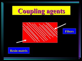 Coupling agentsCoupling agents
Resin matrixResin matrix
FibersFibers
 