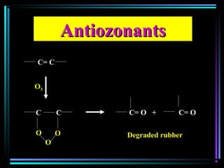 AntiozonantsAntiozonants
C= CC= C
OO33
C= O + C= OC= O + C= O
Degraded rubberDegraded rubber
C CC C
OO OO
OO
 