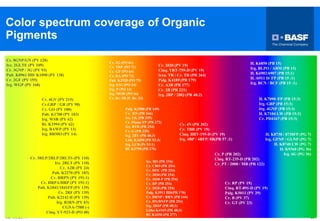 02 06.2011 30
Cr. 8GNP/GN (PY 128)
Irz. 2GLTE (PY 109)
Cr. 3GNP / 3G (PY 93)
Palt. K0961 HD/ K1090 (PY 138)
Cr. 2GF (PY 155)
Irg. WGP (PY 168)
Cr. 4GV (PY 215)
Cr.GRP / GR (PY 98)
Cr. GO (PY 180)
Palt. K1700 (PY 183)
Irg. WSR (PY 62)
Rt. K1994 (PY 62)
Irg. BAWP (PY 13)
Irg. BRMO (PY 14)
Cr. 3RLP/2RLP/2RLTS (PY 110)
Irz. 2RLT (PY 110)
Cr. A2R (PY 24)
Palt. K2270 (PY 183)
Cr. HRPN (PY 191:1)
Cr. HRPA/HRP (PY 191:1)
Palt. K1841/1841FP (PY 139)
Cr. 2RF (PY 139)
Palt. K2142 H (PY 139)
Irg. B3RN (PY 83)
CGNA-7588 (-)
Cinq. YT-923-D (PO 48)
Cr. 2G (PO 61)
Cr. TRP (PO 71)
Cr. GP (PO 64)
Cr. RA (PO 73)
Palt. K2920 (PO 79)
Irg. F2G (PO 34)
Irg. P (PO 13)
Irg. MOR (PO 16)
Cr. Br. 5R (P. Br. 23)
Palg. K3580 (PR 149)
Cr. RN (PR 166)
Irz. EK (PR 255)
Cr. Flame FP (PR 272)
Irz. BTR (PR 254)
Cr. G (PR 220)
Irg. 2BY (PR 48:3)
Lith. K3690 (PR 53:3)
Irg. LCB (Pr 53:1)
Rf. K3790 (PR 276)
Irz. BO (PR 154)
Cr. CBO (PR 254)
Cr. BOC (PR 254)
Cr. 2030 (PR 254)
Cr. 1030-P (PR 254)
Cr. BP (PR 254)
Cr. 2028 (PR 254)
Palg. K3911 HD(PR 178)
Cr. BRNP / BRN (PR 144)
Cr. BN/BNFP (PR 254)
Irg. 2BSP (PR 48:3)
Litho K4165 (PR 48:3)
Rf. K4350 (PR 277)
Cr. 2020 (PV 19)
Cinq. YRT-759-D (PV 19)
Irzn. TR / Cr. TR (PR 264)
Palg. K4189 (PR 179)
Cr. A3B (PR 177)
Cr. 2B (PR 221)
Irg. 2BP / 2BQ (PR 48:2)
Cr. 4N (PR 202)
Cr. TBR (PV 19)
Cinq. BRT-195-D (PV 19)
Irg. 4BP / 4BFP/ 8B(PR 57 :1)
Cr. P (PR 202)
Cinq. RT-235-D (PR 202)
Cr. PT / 2000 / MB (PR 122)
Cr. RP (PV 19)
Cinq. RT-891-D (PV 19)
Palg. K5011 (PV 29)
Cr. B (PV 37)
Cr. GT (PV 23)
H. K6850 (PB 15)
Irg. BLPO / ABM (PB 15)
H. K6902/6907 (PB 15:1)
H. /6911 D/ FP (PB 15 :1)
Irg. BCN / BCF (PB 15 :1)
H. K7090 /FP (PB 15:3)
Irg. GBP (PB 15:3)
Irg. 4GNP (PB 15:3)
H. K7104 LW (PB 15:3)
Cr. PD4167 (PB 15:3)
H. K8730 / 8730FP (PG 7)
Irg. GFNP / GLNP (PG 7)
H. K8740 LW (PG 7)
H. K9360 (PG 36)
Irg. 6G (PG 36)
Color spectrum coverage of Organic
Pigments
 