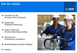 36
Our six values
 Innovation for the
Success of Our Customers
 Sustainable
Profitable Performance
 Safety, Health and
Environmental Responsibility
 Personal and
Professional Competence
 Mutual Respect and Open Dialogue
 Integrity
 