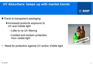 02 06.2011 8
UV Absorbers: keeps up with market trends
 Trend to transparent packaging
Increased products exposure to
UV and Visible light
–Little to no UV filtering
–Limited and random protection
from visible light
 Need for protection against UV and/or Visible light
 