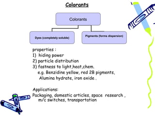 Colorants
properties :
1) hiding power
2) particle distribution
3) fastness to light,heat,chem.
e.g. Benzidine yellow, red 2B pigments,
Alumina hydrate, iron oxide .
Applications:
Packaging, domestic articles, space research ,
m/c switches, transportation
Colorants
Dyes (completely soluble)
Pigments (forms dispersion)
 