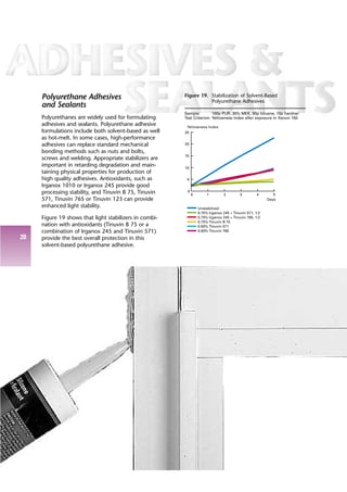 Urethane Additives Additives polyurethane | PDF