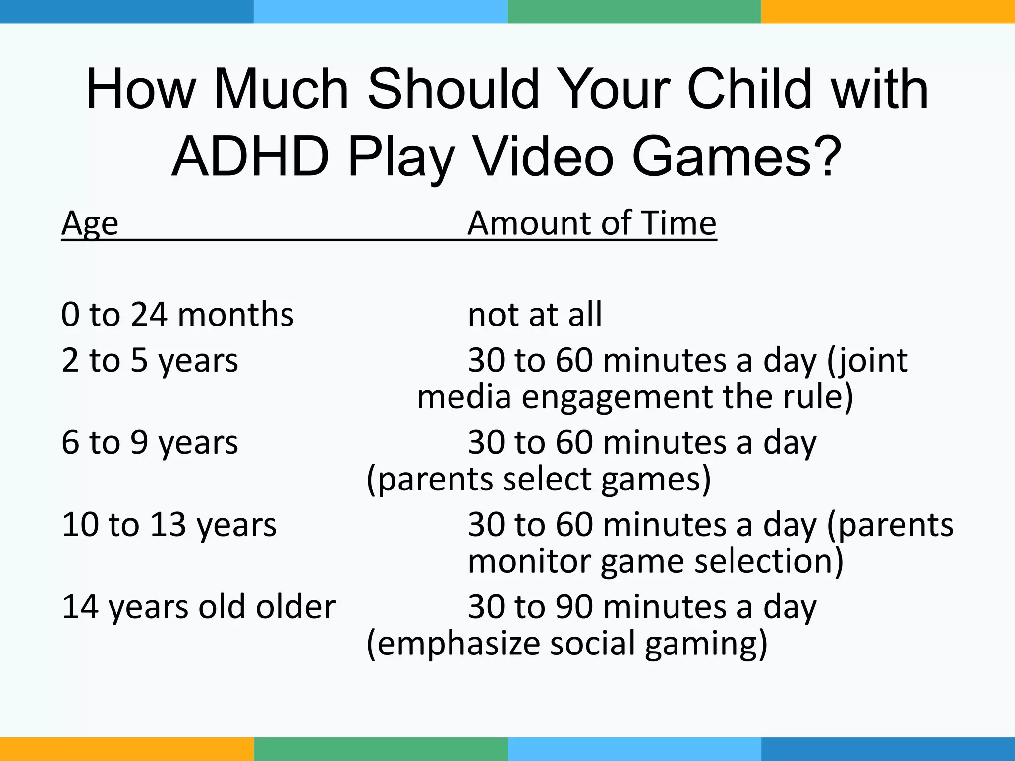 How Much Should Your Child with
ADHD Play Video Games?
Age Amount of Time
0 to 24 months not at all
2 to 5 years 30 to 60 minutes a day (joint
media engagement the rule)
6 to 9 years 30 to 60 minutes a day
(parents select games)
10 to 13 years 30 to 60 minutes a day (parents
monitor game selection)
14 years old older 30 to 90 minutes a day
(emphasize social gaming)
 