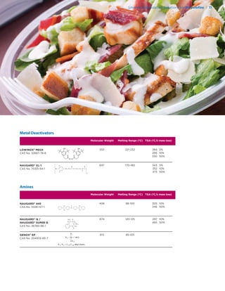Molecular Weight Melting Range (ºC) TGA (ºC,% mass loss)
Metal Deactivators
284 5%
295 10%
330 50%
221-232553
343 5%
352 10%
373 50%
170-180697
LOWINOX® MD24
CAS No. 32687-78-8
NAUGARD® XL-1
CAS No. 70331-94-1
Molecular Weight Melting Range (ºC) TGA (ºC,% mass loss)
Amines
305 10%
346 50%
98-100406
297 10%
465 50%
120-125874
NAUGARD® 445
CAS No. 10081-67-1
NAUGARD® Q /
NAUGARD® SUPER Q
CAS No. 26780-96-1
85-105613GENOX® EP
CAS No. 204933-93-7
Smarter Stabilization Solutions for Polyoleﬁns | 11
 