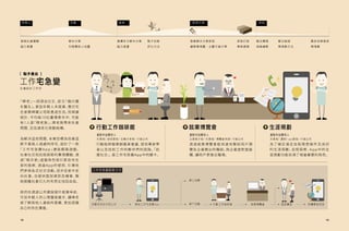 行動工作咖啡館
重點利益關係人
失業者/ 咖啡業者/ 在職分享者/ 行銷公司　
生涯規劃
重點利益關係人
失業者/ 講師/ app業者/ 行銷公司
就業博覽會
重點利益關係人
企業徵才者/ 失業者/ 博覽會承辦/ 行銷公司
工作宅急變服務方式
求職宅宅找不到工作 得知工作宅急變App
線上活動
行動工作咖啡館 就業博覽會線下活動 面試實習 持續學習成長
18
「啃老」一詞源自日文，原文「親の臑
を齧る」。意旨年輕人未就業、整日宅
在家靠啃噬父母財產過生活。而根據
統計，平均每10位臺灣青年中，可能
有1人是「啃老族」。啃老族帶來社會
問題，且加速老化勞動結構。
為解決這些問題，本案目標為改善這
群不善與人相處的阿宅，設計了一款
「工 作 宅 急 變 A p p」連 結 網 路 遊 戲、
社會社交和自我探索的實境體驗，透
過「萌天使」虛擬角色吸引那些宅在
家的族群，透過App的使用，引導他
們參與各式社交活動。逐步從家中走
向社會。也提供面試資訊及機會，幫
助脫離社會已久的宅男女找回自信。
政府在透過公共建設提升就業率前，
可從年輕人的心理層面著手，讓啃老
族了解與他人連結的意義，更加認識
自己的存在價值。
發現社會議題
腦力激盪
解決方案
利害關係人地圖
同理心 定義 發想
建構多元解決方案
腦力激盪
點子收斂
評比方法
工作宅急變
社會設計工作坊
［ 點子產出 ]
行動咖啡館舉辦圓桌會議，提供專家學
者以及找到工作的夥伴們的諮詢。「拓
展社交」，是工作宅急變App中的關卡。
19
發展解決方案原型
繪製情境圖、企劃行銷方案
原型打造
樂高建模
概念簡報
海報繪製
最終成果發表
情境劇
原型打造 測試
概念檢視
情境劇方法
透過就業博覽會能快速地幫助用戶瀏
覽各企業開出的職缺。與企業面對面接
觸，讓用戶更接近職場。
為了補 足 滿 足自我 理 想 條 件 及 良 好
的生涯規劃、自我探索，A p p 中的生
涯規劃功能扮演了相當重要的角色。
 