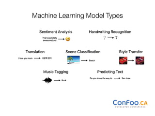 Machine Learning Model Types
 