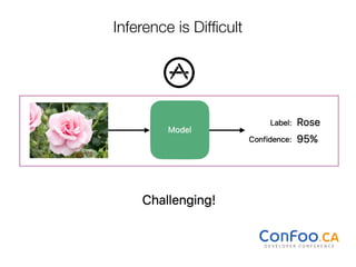 Inference is Difﬁcult
 