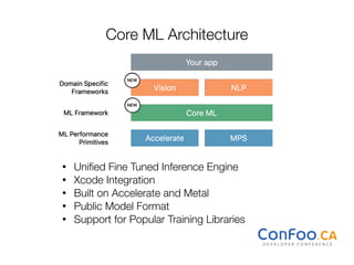 Core ML Architecture
• Uniﬁed Fine Tuned Inference Engine
• Xcode Integration
• Built on Accelerate and Metal
• Public Model Format
• Support for Popular Training Libraries
 