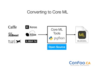 Converting to Core ML
Core ML  
Tools
Open Source
 