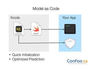 Model as Code
• Quick Initialization
• Optimized Prediction
Xcode Your App
 