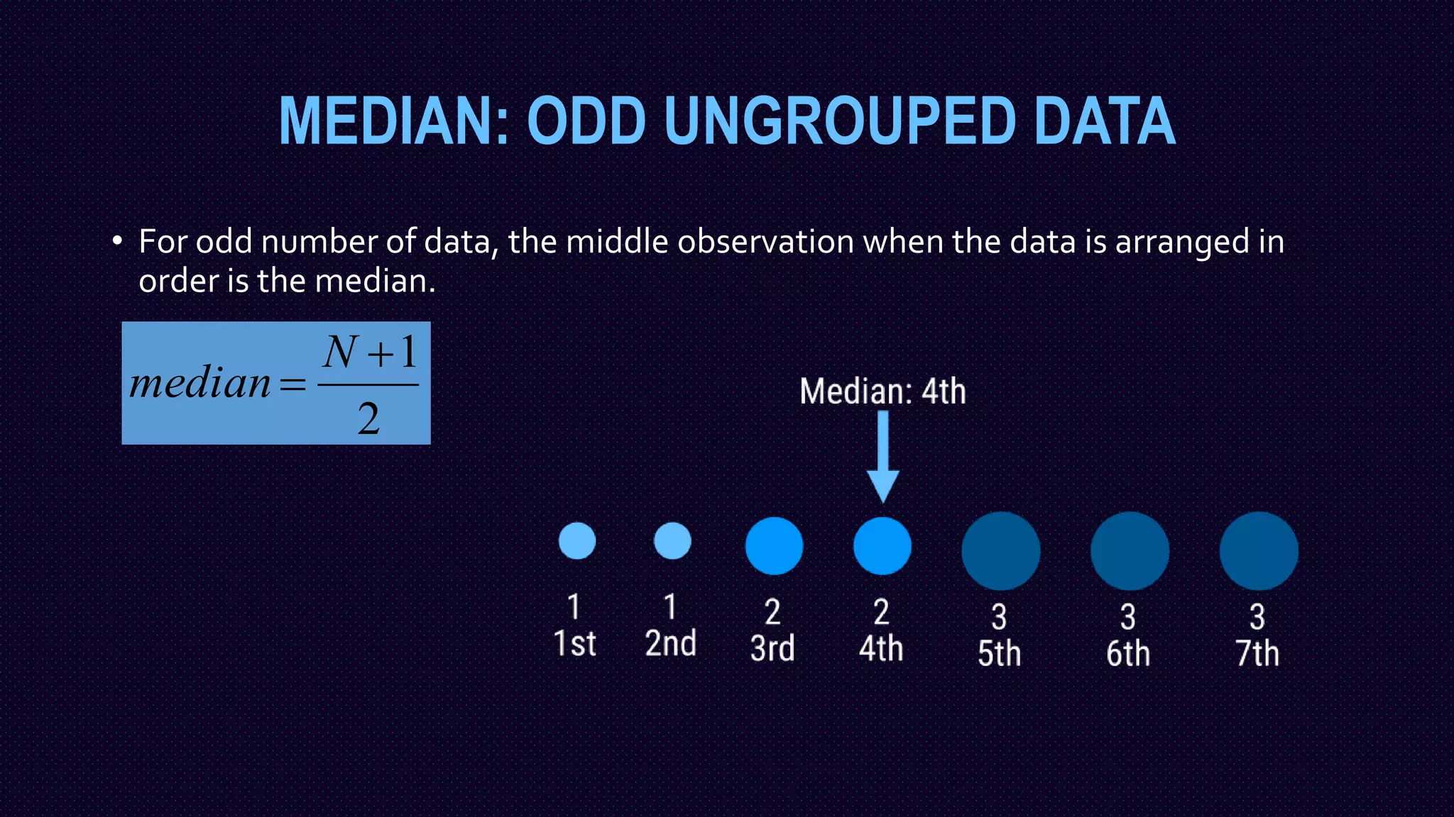 MEDIAN: ODD UNGROUPED DATA
2
1
N
median
• For odd number of data, the middle observation when the data is arranged in
order is the median.
