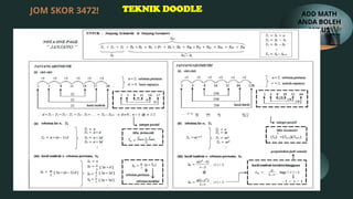 Add Math Janjang ADD MATH ANDA BOLEH LULUS ( NOTA, TEKNIK DAN SOALAN).pptx