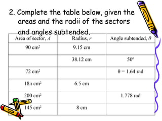 2. Complete the table below, given the areas and the radii of the sectors and angles subtended. 8 cm 145 cm 2 1.778 rad 200 cm 2 6.5 cm 18л cm 2 θ = 1.64 rad 72 cm 2 50º 38.12 cm 9.15 cm 90 cm 2 Angle subtended, θ Radius, r Area of sector, A