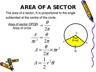 Area of sector OPQR Area of circle AREA OF A SECTOR The area of a sector, A is proportional to the angle subtended at the centre of the circle. θ rad Q