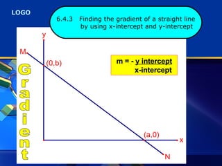 Add Math (F4) Coordinate Geometry 6.4 | PPT