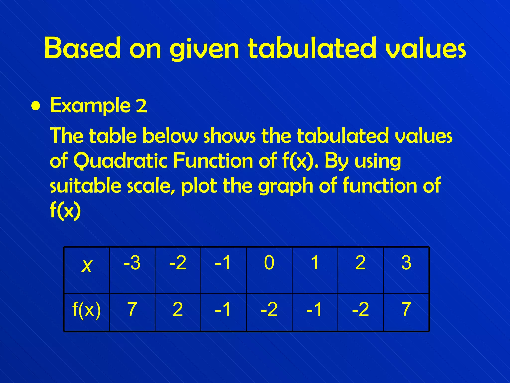 Based on given tabulated values Example 2 The table below shows the tabulated values of Quadratic Function of f(x). By using suitable scale, plot the graph of function of f(x) 7 -2 -1 -2 -1 2 7 f(x) 3 2 1 0 -1 -2 -3 x 