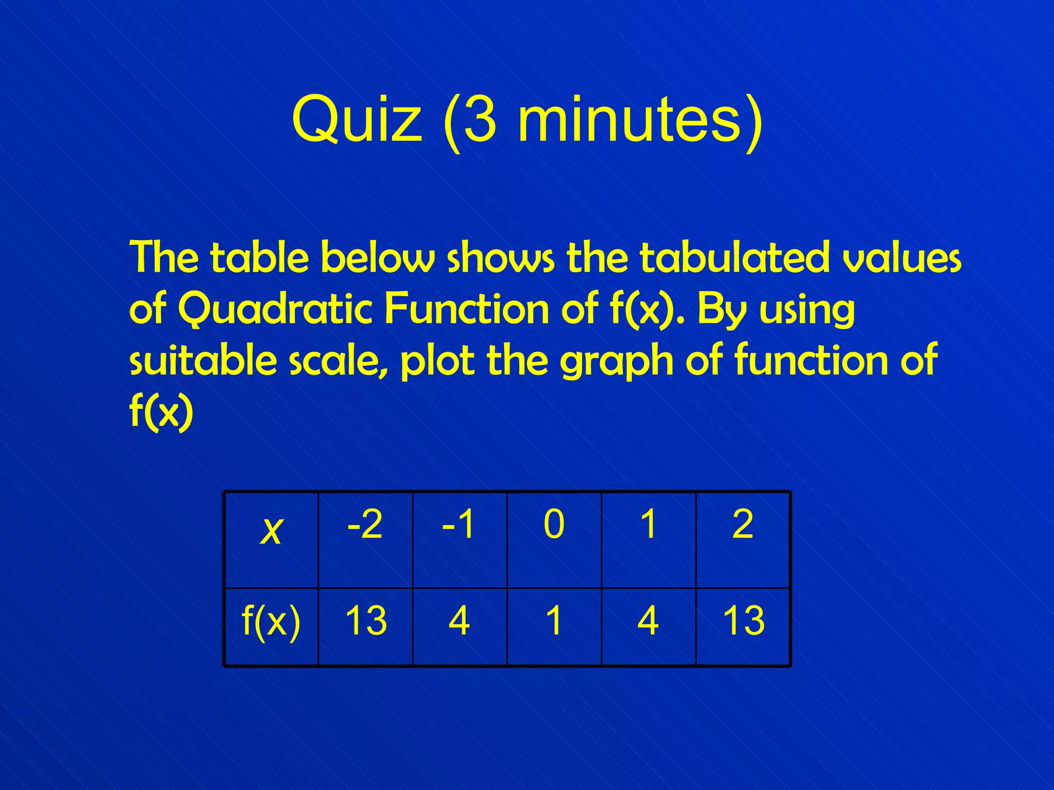The table below shows the tabulated values of Quadratic Function of f(x). By using suitable scale, plot the graph of function of f(x) Quiz (3 minutes) 13 4 1 4 13 f(x) 2 1 0 -1 -2 x 