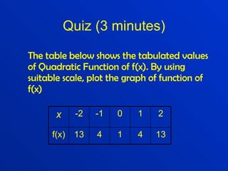The table below shows the tabulated values of Quadratic Function of f(x). By using suitable scale, plot the graph of function of f(x) Quiz (3 minutes) 13 4 1 4 13 f(x) 2 1 0 -1 -2 x 