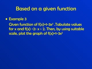 Based on a given function Example 3 Given function of f(x)=1-3x 2  .Tabulate values for x and f(x) -2 ≤ x ≤ 2. Then, by using suitable scale, plot the graph of  f(x)=1-3x 2 