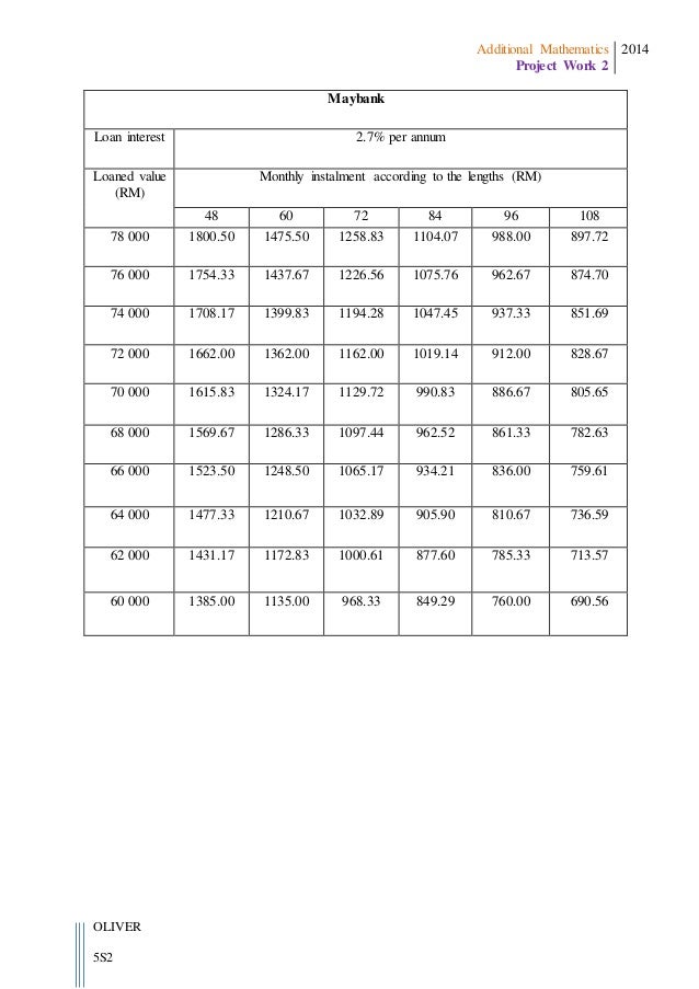 additional mathematics project work