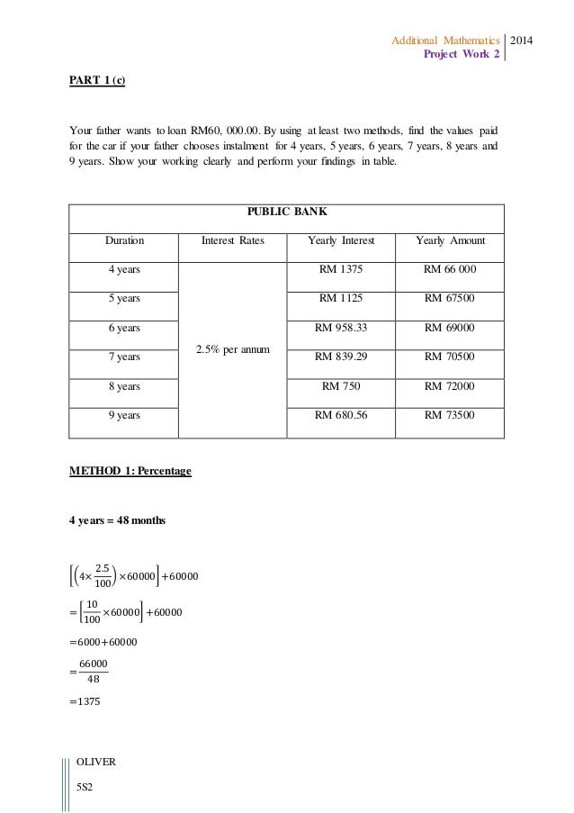 Additional Mathematics Project Work Form 5 2014