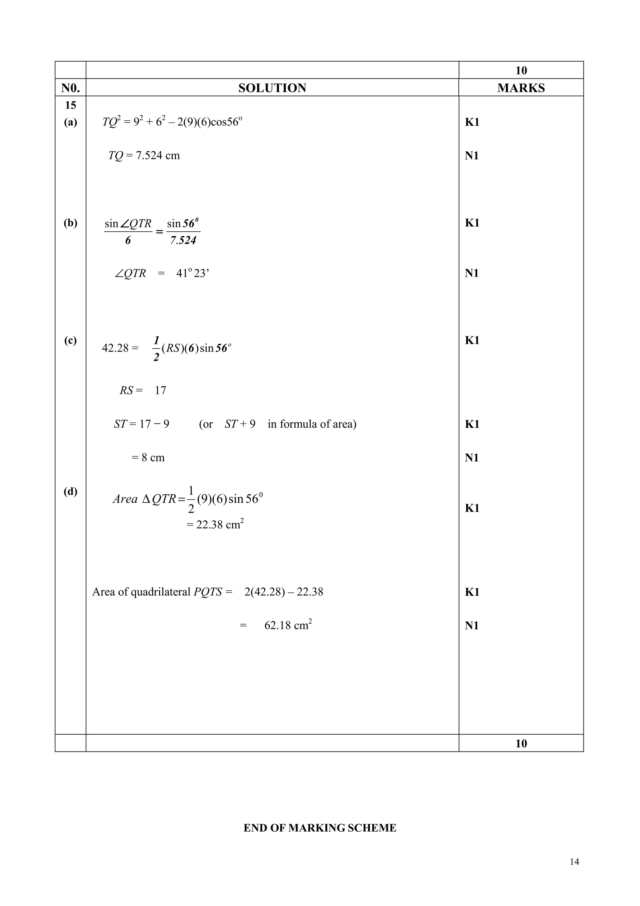 10
N0.                                      SOLUTION                           MARKS
15
(a)     TQ2 = 92 + 62 – 2(9)(6)cos56o                                  K1

         TQ = 7.524 cm                                                 N1




(b)     sin ∠QTR sin 56 0                                              K1
                =
             6    7.524

          ∠QTR     = 41o 23’                                           N1




(c)               1                                                    K1
        42.28 =     ( RS )(6 )sin 56 o
                  2

           RS =   17

          ST = 17 − 9        (or    ST + 9       in formula of area)   K1

              = 8 cm                                                   N1

(d)                   1
          Area ∆ QTR = (9)(6) sin 56 0
                      2                                                K1
                                         2
                          = 22.38 cm




      Area of quadrilateral PQTS =           2(42.28) – 22.38          K1

                                         =       62.18 cm2             N1




                                                                             10




                                         END OF MARKING SCHEME

                                                                                    14
 