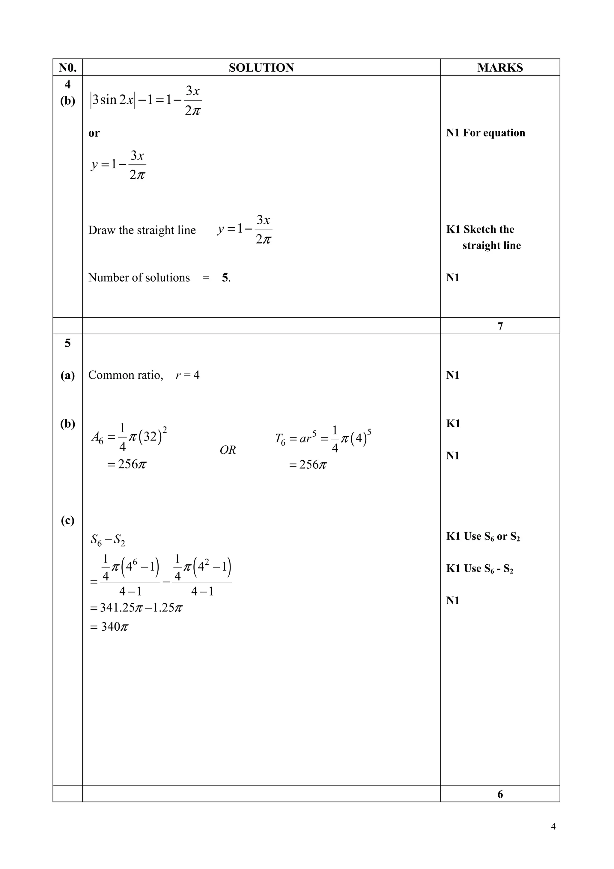 N0.                                  SOLUTION                                MARKS
 4
                           3x
(b)   3sin 2 x − 1 = 1 −
                           2π
      or                                                               N1 For equation

                 3x
      y = 1−
                 2π


                                             3x
      Draw the straight line        y = 1−                             K1 Sketch the
                                             2π                           straight line

      Number of solutions       =   5.                                 N1



                                                                                 7
 5

(a)   Common ratio,       r=4                                          N1



(b)        1                                                           K1
      A6 = π ( 32 )                                         1
                                                  T6 = ar = π ( 4 )
                    2                                   5          5
           4                        OR                      4
                                                                       N1
         = 256π                                      = 256π



(c)
      S6 − S 2                                                         K1 Use S6 or S2

        1
            (
          π 46 − 1
                     1
                      )     (
                       π 42 − 1      )                                 K1 Use S6 - S2
      = 4          −4
           4 −1         4 −1
                                                                       N1
      = 341.25π −1.25π
      = 340π




                                                                                 6

                                                                                          4
 