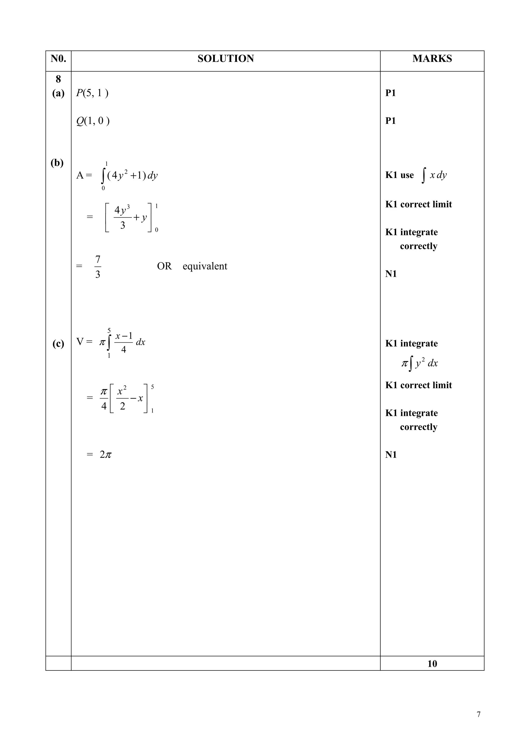 N0.                                              SOLUTION           MARKS
 8
(a)   P(5, 1 )                                              P1

      Q(1, 0 )                                              P1



(b)                   1

                  ∫ (4y         + 1) dy                               ∫ x dy
                            2
      A=                                                    K1 use
                  0

                                                            K1 correct limit
                       4y3             1
          =                + y
                       3               0
                                                            K1 integrate
                                                               correctly
              7
      =                                  OR   equivalent
              3                                             N1




                      5
                          x −1
(c)   V= π∫                    dx                           K1 integrate
                            4
                      1
                                                                 π ∫ y 2 dx
                                                            K1 correct limit
              π  x2                5
          =     − x
            4 2                    1
                                                            K1 integrate
                                                               correctly

          = 2π                                              N1




                                                                        10




                                                                               7
 