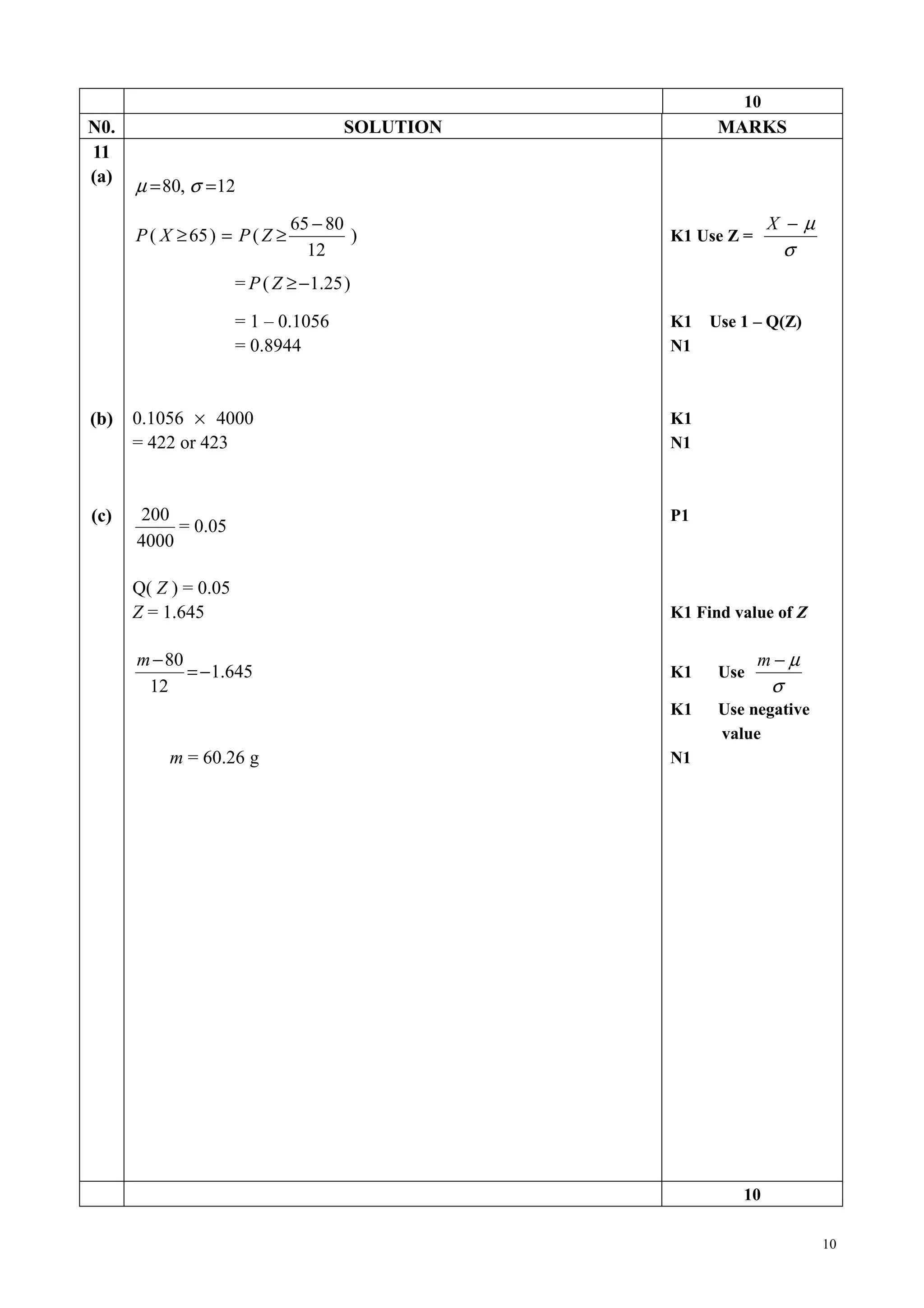 10
N0.                                   SOLUTION         MARKS
11
(a)
      µ = 80, σ = 12
                               65 − 80                         X −µ
      P ( X ≥ 65 ) = P ( Z ≥           )         K1 Use Z =
                                 12                                σ
                      = P ( Z ≥ − 1.25 )

                      = 1 – 0.1056               K1   Use 1 – Q(Z)
                      = 0.8944                   N1



(b)   0.1056 × 4000                              K1
      = 422 or 423                               N1



(c)    200                                       P1
           = 0.05
      4000

      Q( Z ) = 0.05
      Z = 1.645                                  K1 Find value of Z

      m − 80                                                  m−µ
             = − 1.645                           K1    Use
       12                                                      σ
                                                 K1    Use negative
                                                       value
          m = 60.26 g                            N1




                                                          10

                                                                       10
 