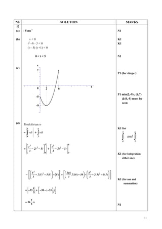N0.                                                  SOLUTION                                                          MARKS
12
(a)   - 5 ms-1                                                                                               N1

(b)           v<0                                                                                            K1
                2
            t - 4t - 5 < 0                                                                                   K1
            (t – 5) (t +1) < 0

                      0<t<5                                                                                  N1


                        v
(c)                           8



                        7    7

                              6

                                                                                                             P1 (for shape )
                              4




                              2




      -5


                        0
                              0       2      5   6            10               15
                                                                                    t
                             -2
                                  2              6
                             -4
                                                                                                             P1 min(2,-9) , (6,7)
                       -5   -5

                             -6                                                                                 &(0,-5) must be
                             -8                                                                                 seen
                       -9    -9

                            -10




                            -12




(d)   Total dis tan ce
            5            6                                                                                   K1 for
      =     ∫ vdt        ∫
                      + vdt                                                                                       5           6

            0            5
                                                                                                                  ∫
                                                                                                                  0
                                                                                                                        and   ∫ 5
                                  5                       6
        t3               t3             
      =  − 2t 2 − 5 t  +  − 2 t 2 − 5 t 
        3
                      0
                          3
                                          5
                                           
                                                                                                             K1 (for Integration;
                                                                                                                  either one)




                 5 3                                216               5
                                                                                 3                     
           =         − 2 (5 ) 2 − 5 (5 )  − ( 0 )  +    2( 36 ) − 30  −    − 2 (5 ) 2 − 5 (5 )  
                 3
                
                                           
                                                      3
                                                                           3
                                                                               
                                                                                                       
                                                                                                          K1 (for use and
                                                                                                                      summation)
                    1              1 
           = −33      +  −30 − (−33 ) 
                    3              3 

               2
           = 36 m
               3                                                                                             N1



                                                                                                                                    11
 