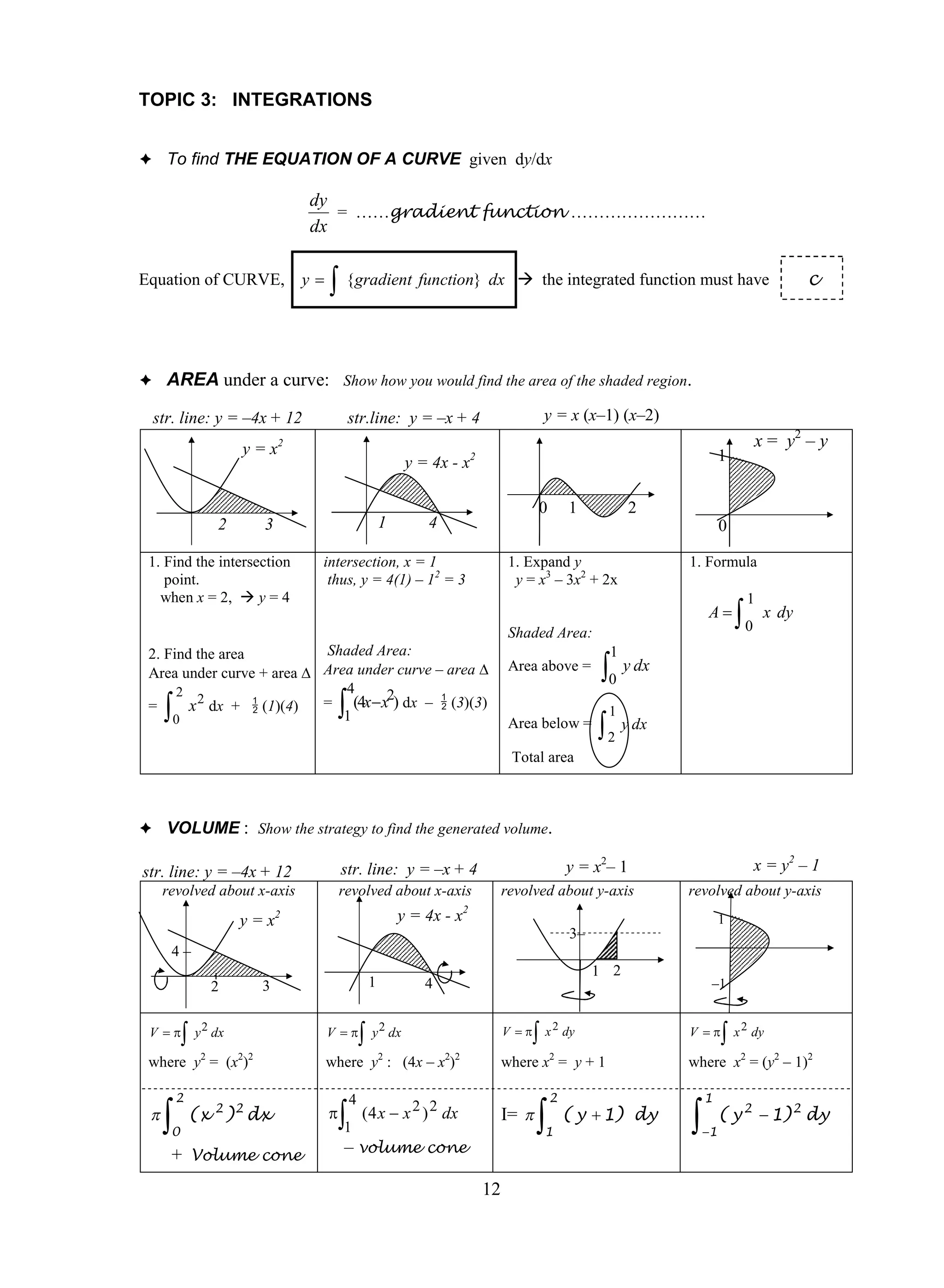 TOPIC 3: INTEGRATIONS


 To find THE EQUATION OF A CURVE given dy/dx

                                 dy
                                    = ……gradient function ……………………
                                 dx

Equation of CURVE,               y    {gradient function} dx                      the integrated function must have                    c




     AREA under a curve: Show how you would find the area of the shaded region.

    str. line: y = –4x + 12                   str.line: y = –x + 4                       y = x (x–1) (x–2)
                      y = x2                                                                                                      x = y2 – y
                                                              y = 4x - x2                                                1


                                                                                        0       1           2
                 2       3                             1         4                                                       0

 1. Find the intersection         intersection, x = 1                             1. Expand y                   1. Formula
    point.                         thus, y = 4(1) – 12 = 3                         y = x3 – 3x2 + 2x
   when x = 2,  y = 4                                                                                                         1

                                                                                  Shaded Area:
                                                                                                                    A       0    x dy

                           Shaded Area:                                                               1
                                                                                                     0 y dx
 2. Find the area
 Area under curve + area  Area under curve – area                               Area above =
                              4
                                          
      2 2
     
                                    2
 =      x dx +  (1)(4) = (4xx ) dx –  (3)(3)                                                       1
                                                                                                      2 y dx
     0                        1                                                   Area below =

                                                                                  Total area



 VOLUME : Show the strategy to find the generated volume.

str. line: y = –4x + 12                   str. line: y = –x + 4                                 y = x2– 1                         x = y2 – 1
     revolved about x-axis                revolved about x-axis                  revolved about y-axis          revolved about y-axis
                                                                        2
                      y=x    2                             y = 4x - x                                                    1
                                                                                                3–
      4–
                                                                                                     1 2
                2       3                          1             4                                                   –1



          y                                      y                                    x                               x
               2 dx                                    2 dx                      V         2 dy                             2 dy
 V                                  V                                                                       V 

 where y2 = (x2)2                     where y2 : (4x – x2)2                      where x2 = y + 1               where x2 = (y2 – 1)2

         2                                                                                  2                       1

                                                                                                              
                                              4
 
      0
             (x 2 ) 2 dx                 1      (4 x  x 2 ) 2 dx              I= 
                                                                                         1
                                                                                                ( y  1) dy
                                                                                                                    1
                                                                                                                        ( y 2  1) 2 dy

      + Volume cone                       – volume cone

                                                                            12
 