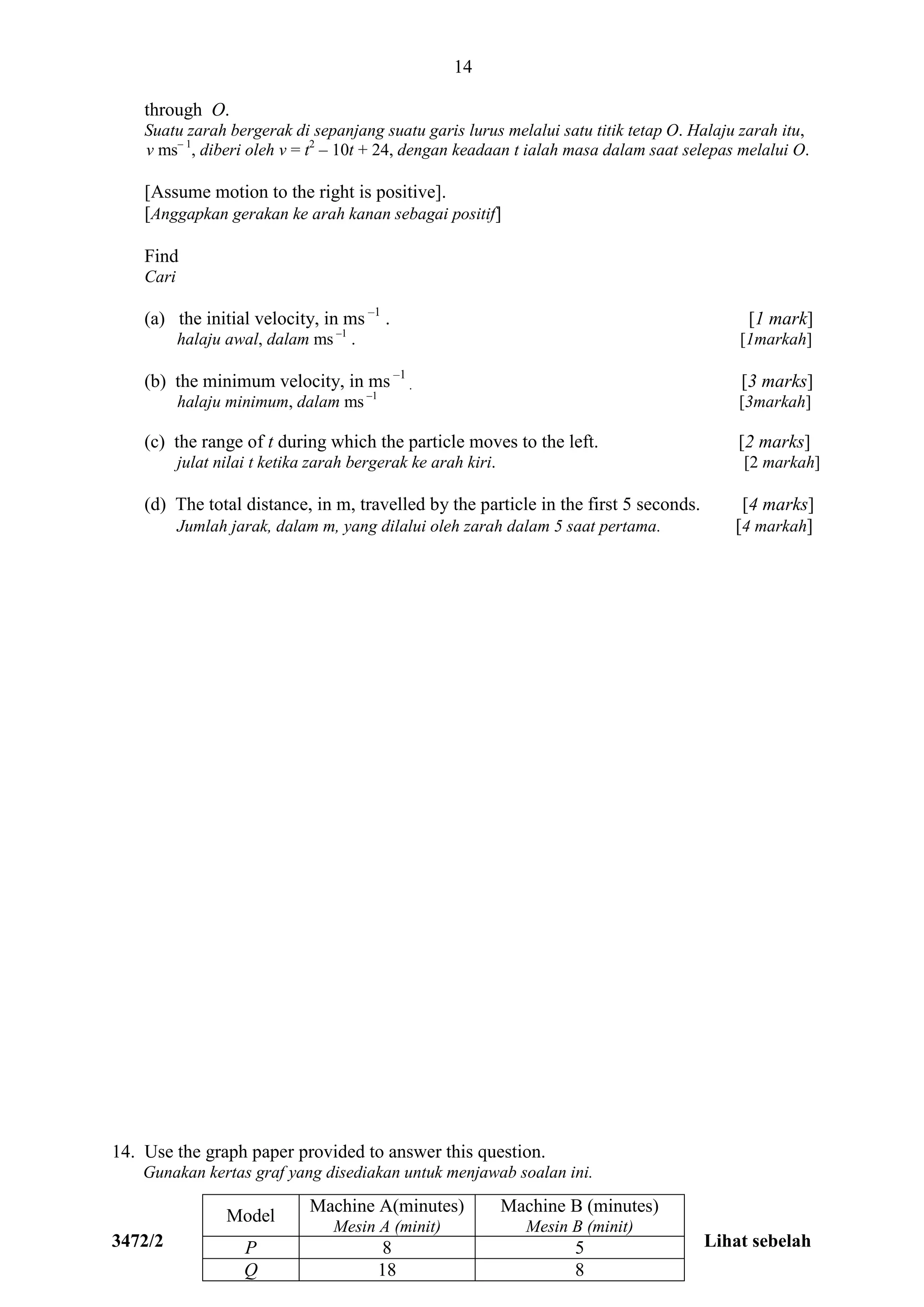 3472/2 Lihat sebelah
14
through O.
Suatu zarah bergerak di sepanjang suatu garis lurus melalui satu titik tetap O. Halaju zarah itu,
v ms– 1
, diberi oleh v = t2
– 10t + 24, dengan keadaan t ialah masa dalam saat selepas melalui O.
[Assume motion to the right is positive].
[Anggapkan gerakan ke arah kanan sebagai positif]
Find
Cari
(a) the initial velocity, in ms –1
. [1 mark]
halaju awal, dalam ms –1
. [1markah]
(b) the minimum velocity, in ms –1
. [3 marks]
halaju minimum, dalam ms –1
[3markah]
(c) the range of t during which the particle moves to the left. [2 marks]
julat nilai t ketika zarah bergerak ke arah kiri. [2 markah]
(d) The total distance, in m, travelled by the particle in the first 5 seconds. [4 marks]
Jumlah jarak, dalam m, yang dilalui oleh zarah dalam 5 saat pertama. [4 markah]
14. Use the graph paper provided to answer this question.
Gunakan kertas graf yang disediakan untuk menjawab soalan ini.
Model
Machine A(minutes)
Mesin A (minit)
Machine B (minutes)
Mesin B (minit)
P 8 5
Q 18 8
 