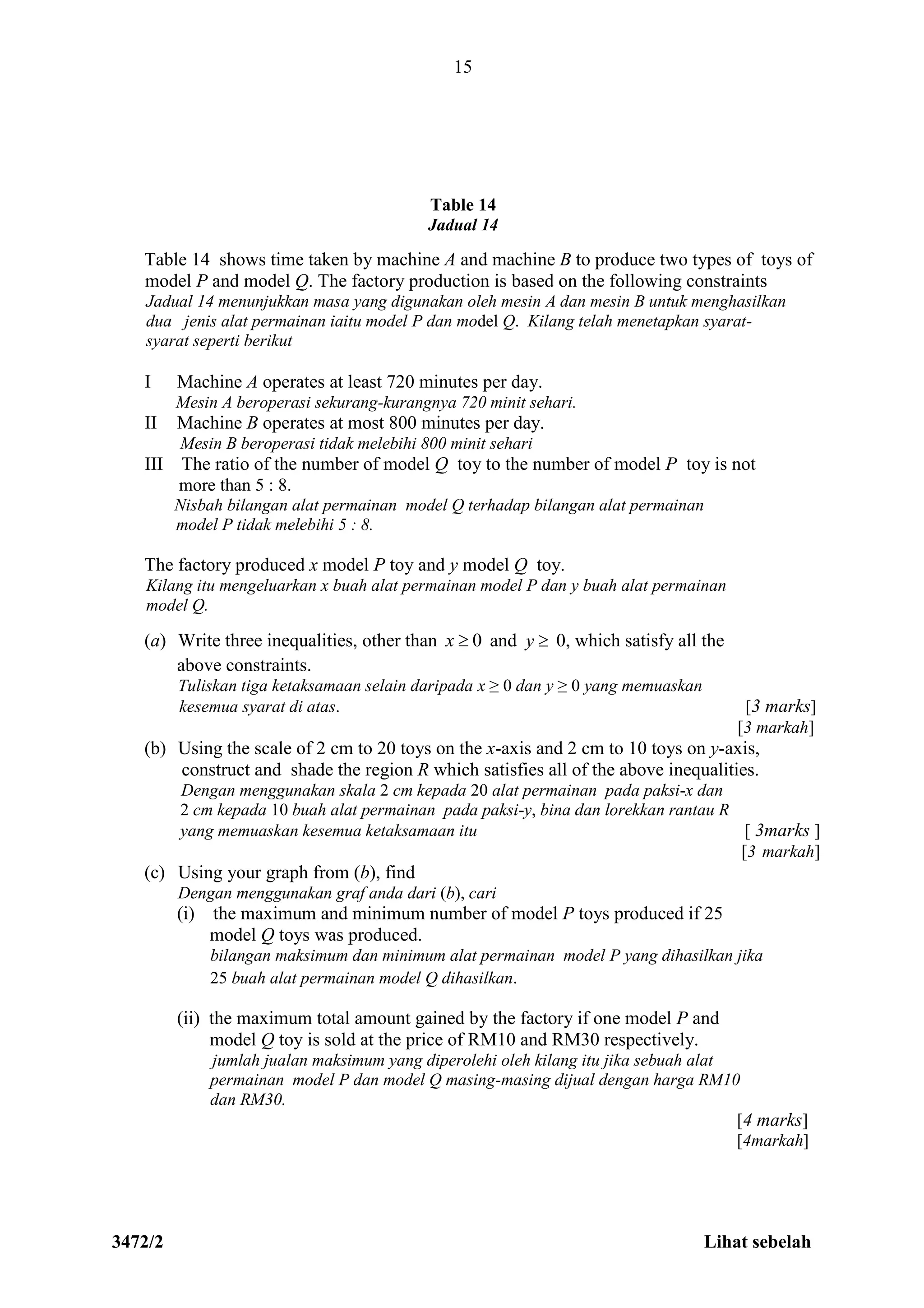 3472/2 Lihat sebelah
15
Table 14
Jadual 14
Table 14 shows time taken by machine A and machine B to produce two types of toys of
model P and model Q. The factory production is based on the following constraints
Jadual 14 menunjukkan masa yang digunakan oleh mesin A dan mesin B untuk menghasilkan
dua jenis alat permainan iaitu model P dan model Q. Kilang telah menetapkan syarat-
syarat seperti berikut
I Machine A operates at least 720 minutes per day.
Mesin A beroperasi sekurang-kurangnya 720 minit sehari.
II Machine B operates at most 800 minutes per day.
Mesin B beroperasi tidak melebihi 800 minit sehari
III The ratio of the number of model Q toy to the number of model P toy is not
more than 5 : 8.
Nisbah bilangan alat permainan model Q terhadap bilangan alat permainan
model P tidak melebihi 5 : 8.
The factory produced x model P toy and y model Q toy.
Kilang itu mengeluarkan x buah alat permainan model P dan y buah alat permainan
model Q.
(a) Write three inequalities, other than 0x  and y  0, which satisfy all the
above constraints.
Tuliskan tiga ketaksamaan selain daripada x ≥ 0 dan y ≥ 0 yang memuaskan
kesemua syarat di atas. [3 marks]
[3 markah]
(b) Using the scale of 2 cm to 20 toys on the x-axis and 2 cm to 10 toys on y-axis,
construct and shade the region R which satisfies all of the above inequalities.
Dengan menggunakan skala 2 cm kepada 20 alat permainan pada paksi-x dan
2 cm kepada 10 buah alat permainan pada paksi-y, bina dan lorekkan rantau R
yang memuaskan kesemua ketaksamaan itu [ 3marks ]
[3 markah]
(c) Using your graph from (b), find
Dengan menggunakan graf anda dari (b), cari
(i) the maximum and minimum number of model P toys produced if 25
model Q toys was produced.
bilangan maksimum dan minimum alat permainan model P yang dihasilkan jika
25 buah alat permainan model Q dihasilkan.
(ii) the maximum total amount gained by the factory if one model P and
model Q toy is sold at the price of RM10 and RM30 respectively.
jumlah jualan maksimum yang diperolehi oleh kilang itu jika sebuah alat
permainan model P dan model Q masing-masing dijual dengan harga RM10
dan RM30.
[4 marks]
[4markah]
 