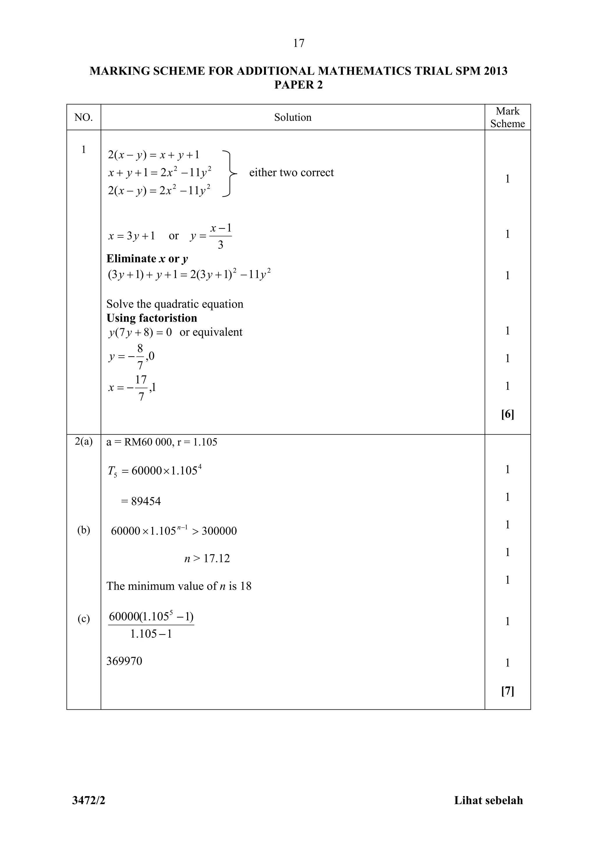 3472/2 Lihat sebelah
17
MARKING SCHEME FOR ADDITIONAL MATHEMATICS TRIAL SPM 2013
PAPER 2
NO. Solution
Mark
Scheme
1 1)(2  yxyx
22
1121 yxyx  either two correct
22
112)(2 yxyx 
13  yx or
3
1

x
y
Eliminate x or y
22
11)13(21)13( yyyy 
Solve the quadratic equation
Using factoristion
0)87( yy or equivalent
0,
7
8
y
1,
7
17
x
1
1
1
1
1
1
[6]
2(a)
(b)
(c)
a = RM60 000, r = 1.105
4
5 105.160000T
= 89454
300000105.160000 1
 n
n > 17.12
The minimum value of n is 18
1105.1
)1105.1(60000 5


369970
1
1
1
1
1
1
1
[7]
 