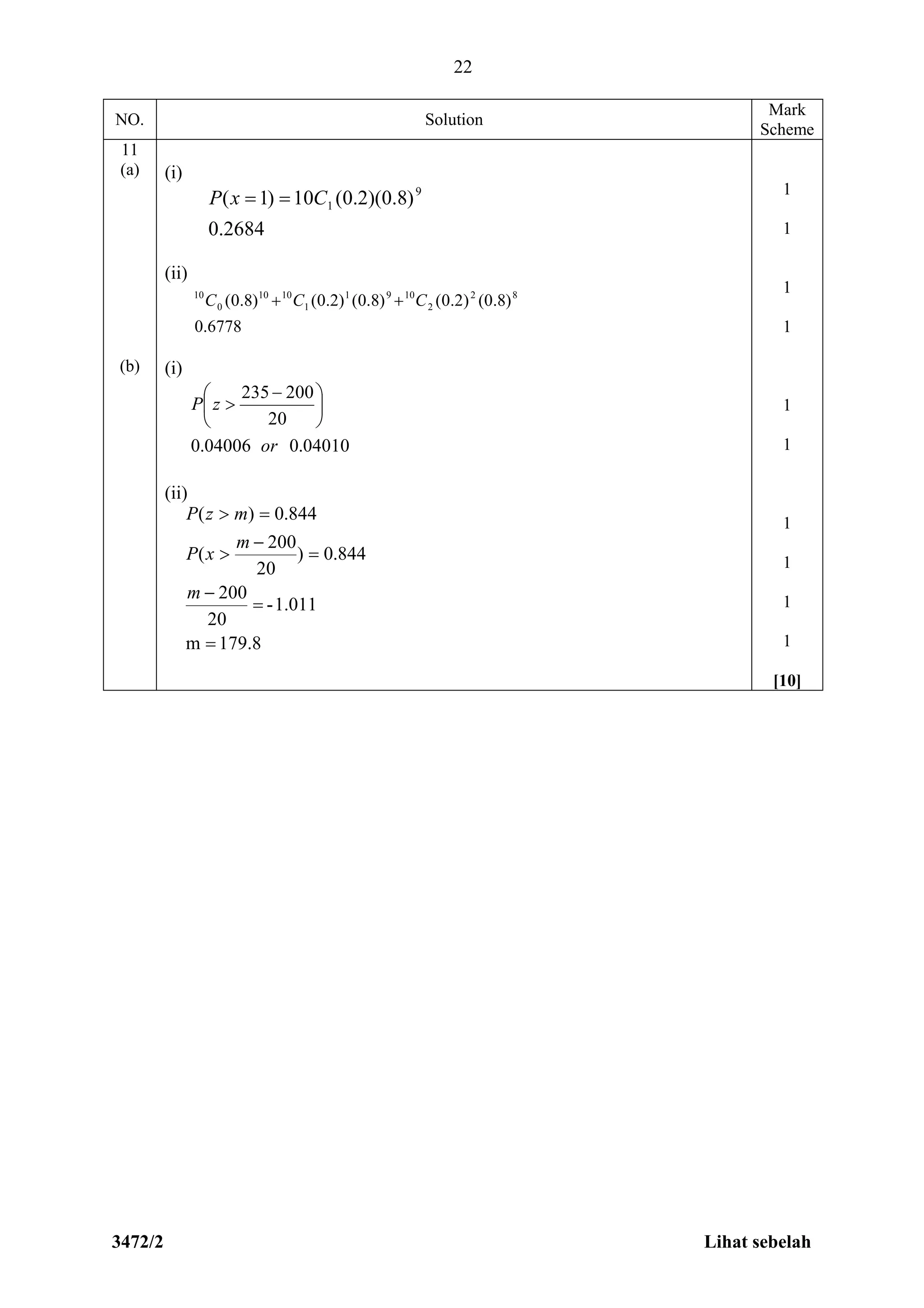3472/2 Lihat sebelah
22
NO. Solution
Mark
Scheme
11
(a)
(b)
(i)
2684.0
)8.0)(2.0(10)1( 9
1CxP 
(ii)
6778.0
)8.0()2.0()8.0()2.0()8.0( 82
2
1091
1
1010
0
10
CCC 
(i)
04010.004006.0
20
200235
or
zP 




 

(ii)
179.8m
1.011-
20
200
844.0)
20
200
(
844.0)(







m
m
xP
mzP
1
1
1
1
1
1
1
1
1
1
[10]
 