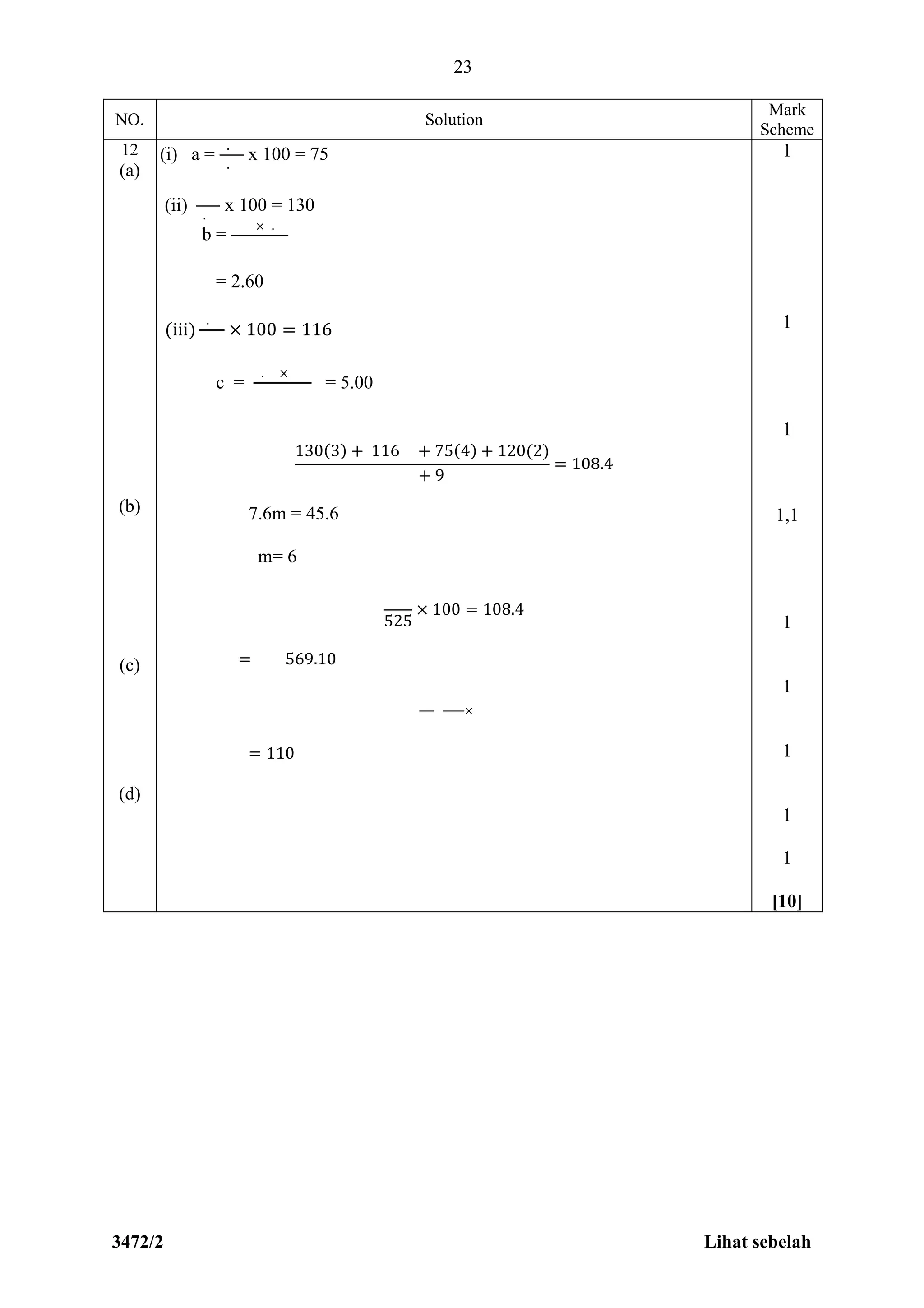 3472/2 Lihat sebelah
23
NO. Solution
Mark
Scheme
12
(a)
(b)
(c)
(d)
(i) a =
.
.
x 100 = 75
(ii) .
x 100 = 130
b =
× .
= 2.60
(iii)
.
× 100 = 116
c =
. ×
= 5.00
130(3) + 116 + 75(4) + 120(2)
+ 9
= 108.4
7.6m = 45.6
m= 6
525
× 100 = 108.4
= 569.10
×
= 110
1
1
1
1,1
1
1
1
1
1
[10]
 