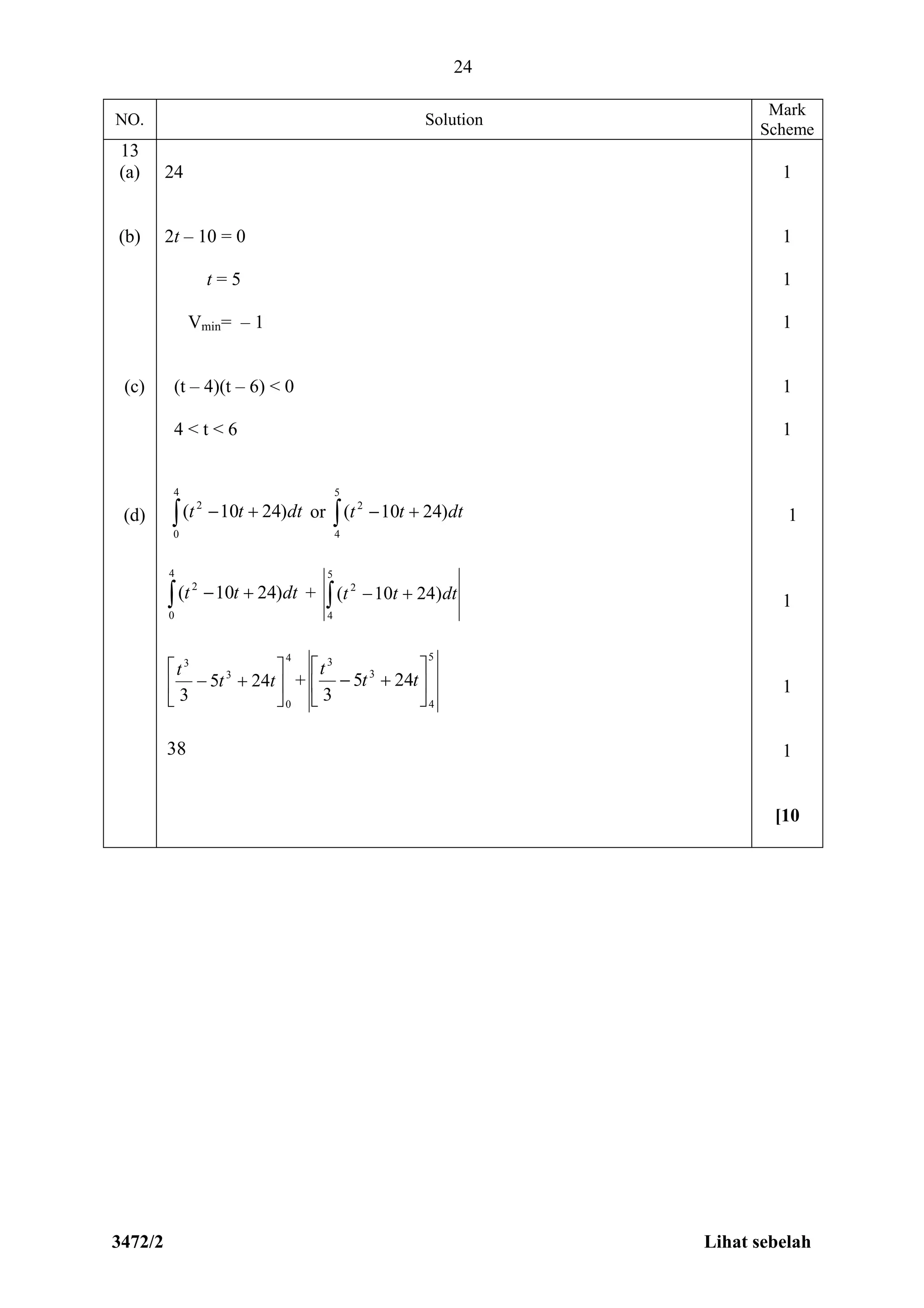3472/2 Lihat sebelah
24
NO. Solution
Mark
Scheme
13
(a)
(b)
(c)
(d)
24
2t – 10 = 0
t = 5
Vmin= – 1
(t – 4)(t – 6) < 0
4 < t < 6
 
4
0
2
)2410( dttt or  
5
4
2
)2410( dttt
 
4
0
2
)2410( dttt +  
5
4
2
)2410( dttt
4
0
3
3
245
3






 tt
t
+
5
4
3
3
245
3






 tt
t
38
1
1
1
1
1
1
1
1
1
1
[10
 