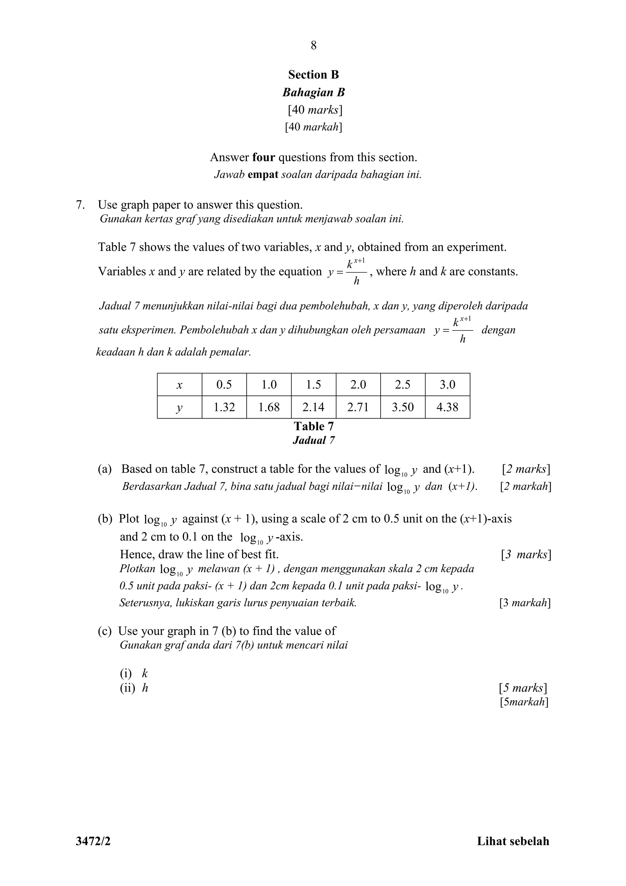 3472/2 Lihat sebelah
8
Section B
Bahagian B
[40 marks]
[40 markah]
Answer four questions from this section.
Jawab empat soalan daripada bahagian ini.
7. Use graph paper to answer this question.
Gunakan kertas graf yang disediakan untuk menjawab soalan ini.
Table 7 shows the values of two variables, x and y, obtained from an experiment.
Variables x and y are related by the equation
h
k
y
x 1
 , where h and k are constants.
Jadual 7 menunjukkan nilai-nilai bagi dua pembolehubah, x dan y, yang diperoleh daripada
satu eksperimen. Pembolehubah x dan y dihubungkan oleh persamaan
h
k
y
x 1
 dengan
keadaan h dan k adalah pemalar.
x 0.5 1.0 1.5 2.0 2.5 3.0
y 1.32 1.68 2.14 2.71 3.50 4.38
Table 7
Jadual 7
(a) Based on table 7, construct a table for the values of y10
log and (x+1). [2 marks]
Berdasarkan Jadual 7, bina satu jadual bagi nilai−nilai y10
log dan (x+1). [2 markah]
(b) Plot y10
log against (x + 1), using a scale of 2 cm to 0.5 unit on the (x+1)-axis
and 2 cm to 0.1 on the y10
log -axis.
Hence, draw the line of best fit. [3 marks]
Plotkan y10
log melawan (x + 1) , dengan menggunakan skala 2 cm kepada
0.5 unit pada paksi- (x + 1) dan 2cm kepada 0.1 unit pada paksi- y10
log .
Seterusnya, lukiskan garis lurus penyuaian terbaik. [3 markah]
(c) Use your graph in 7 (b) to find the value of
Gunakan graf anda dari 7(b) untuk mencari nilai
(i) k
(ii) h [5 marks]
[5markah]
 