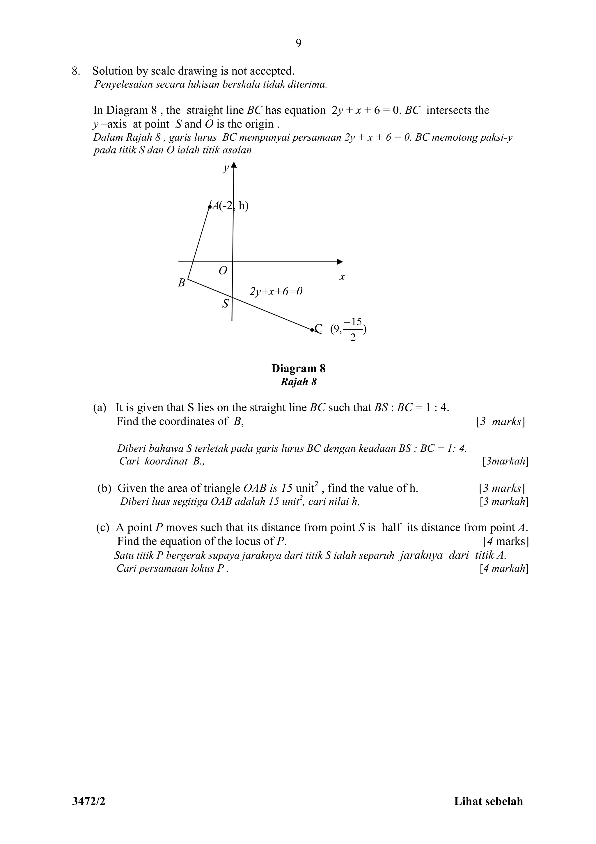 3472/2 Lihat sebelah
9
8. Solution by scale drawing is not accepted.
Penyelesaian secara lukisan berskala tidak diterima.
In Diagram 8 , the straight line BC has equation 2y + x + 6 = 0. BC intersects the
y –axis at point S and O is the origin .
Dalam Rajah 8 , garis lurus BC mempunyai persamaan 2y + x + 6 = 0. BC memotong paksi-y
pada titik S dan O ialah titik asalan
Diagram 8
Rajah 8
(a) It is given that S lies on the straight line BC such that BS : BC = 1 : 4.
Find the coordinates of B, [3 marks]
Diberi bahawa S terletak pada garis lurus BC dengan keadaan BS : BC = 1: 4.
Cari koordinat B., [3markah]
(b) Given the area of triangle OAB is 15 unit2
, find the value of h. [3 marks]
Diberi luas segitiga OAB adalah 15 unit2
, cari nilai h, [3 markah]
(c) A point P moves such that its distance from point S is half its distance from point A.
Find the equation of the locus of P. [4 marks]
Satu titik P bergerak supaya jaraknya dari titik S ialah separuh jaraknya dari titik A.
Cari persamaan lokus P . [4 markah]
y
xO
S
●A
B
S
2y+x+6=0
●C )
2
15
,9(

(-2, h)
 