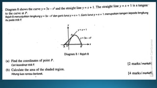 Form 5 Add Math SPM revisionAAAAAAA.pptx