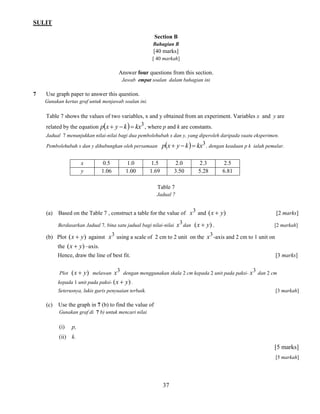SULIT 
37 
Section B 
Bahagian B 
[40 marks] 
[ 40 markah] 
Answer four questions from this section. 
Jawab empat soalan dalam bahagian ini 
7 Use graph paper to answer this question. 
Gunakan kertas graf untuk menjawab soalan ini. 
Table 7 shows the values of two variables, x and y obtained from an experiment. Variables x and y are 
related by the equation   3 p x  y k  kx , where p and k are constants. 
Jadual 7 menunjukkan nilai-nilai bagi dua pembolehubah x dan y, yang diperoleh daripada suatu eksperimen. 
Pembolehubah x dan y dihubungkan oleh persamaan   3 p x  y k  kx , dengan keadaan p k ialah pemalar. 
x 0.5 1.0 1.5 2.0 2.3 2.5 
y 1.06 1.00 1.69 3.50 5.28 6.81 
Table 7 
Jadual 7 
(a) Based on the Table 7 , construct a table for the value of 
3 x and (x  y) [2 marks] 
Berdasarkan Jadual 7, bina satu jadual bagi nilai-nilai 
3 x dan (x  y) . [2 markah] 
(b) Plot (x  y) against 
3 x using a scale of 2 cm to 2 unit on the 
3 x -axis and 2 cm to 1 unit on 
the (x  y) –axis. 
Hence, draw the line of best fit. [3 marks] 
Plot (x  y) melawan 
3 x dengan menggunakan skala 2 cm kepada 2 unit pada paksi- 
3 x dan 2 cm 
kepada 1 unit pada paksi- (x  y) . 
Seterusnya, lukis garis penyuaian terbaik. [3 markah] 
(c) Use the graph in 7 (b) to find the value of 
Gunakan graf di 7 b) untuk mencari nilai 
(i) p, 
(ii) k. 
[5 marks] 
[5 markah] 
 