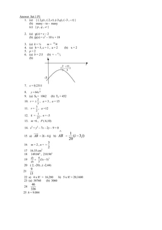 Answer Set 1 P1 
1. (a) { ( 2,p) , ( 2,-r) ,(-3,q), ( -3 , - r) } 
(b) many – to - many 
(c) { p , q , -r } 
2. (a) g(x) = x – 2 
(b) fg(x) = x2 – 10 x + 18 
3. (a) k = ¼ m = 19/4 
4. (a) b = 5, c = 1 , a = 2 (b) x = 2 
5. p = 2 
6. (a) b = 2/3 (b) = - 11/3 
(b) y 
7. x = 0.2311 
8. 4 
1 
y  64x 
9. (a) S6 = 1062 (b) T6 = 452 
10. r = 
3 
2 
 , a = 3 , a = 15 
11. r = 
2 
3 
, a =12 
12. k = 
27 
1 
, n = -3 
13. m =6 , P ( 6,10) 
14. x2 + y2 – 7x – 2y – 9 = 0 
15 a) AB = 2i – 6 j b) 
^ 
AB = ( 3 ) 
20 
1 
i  j 
16 m = 2 , n = 
2 
3 
 
17 16.35 cm2 
18 149.04o , 210.96o 
19  
dx 
dy 
7 (3 5) 
3 
4 
x  
20 ( 2, -20) , ( -2,44) 
21 
15 
9 
22 a) 4 x 8! = 16,280 b) 5 x 8! = 20,1600 
23 (a) 38760 (b) 3060 
24 
336 
46 
25 h = 9.084 
-5 
) 
3 
11 
, 
3 
2 
( 
 
x 
 